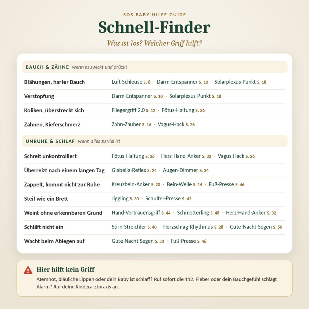 Der Schnell-Finder