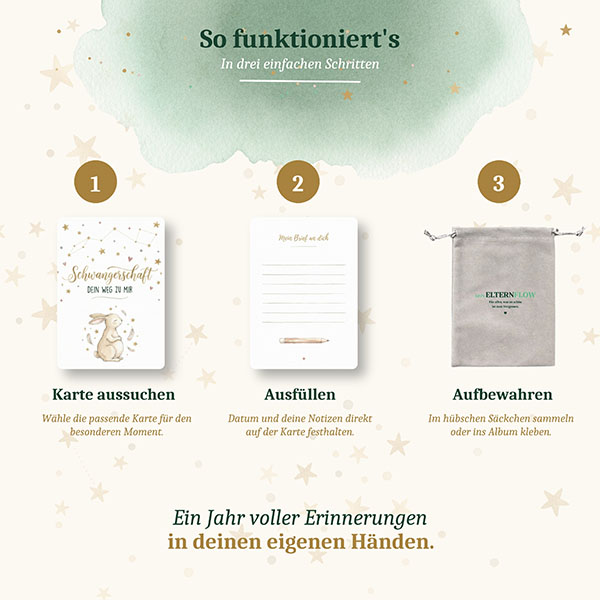 Meilensteinkarten | Schwangerschaft - 55 Karten – Bild 9